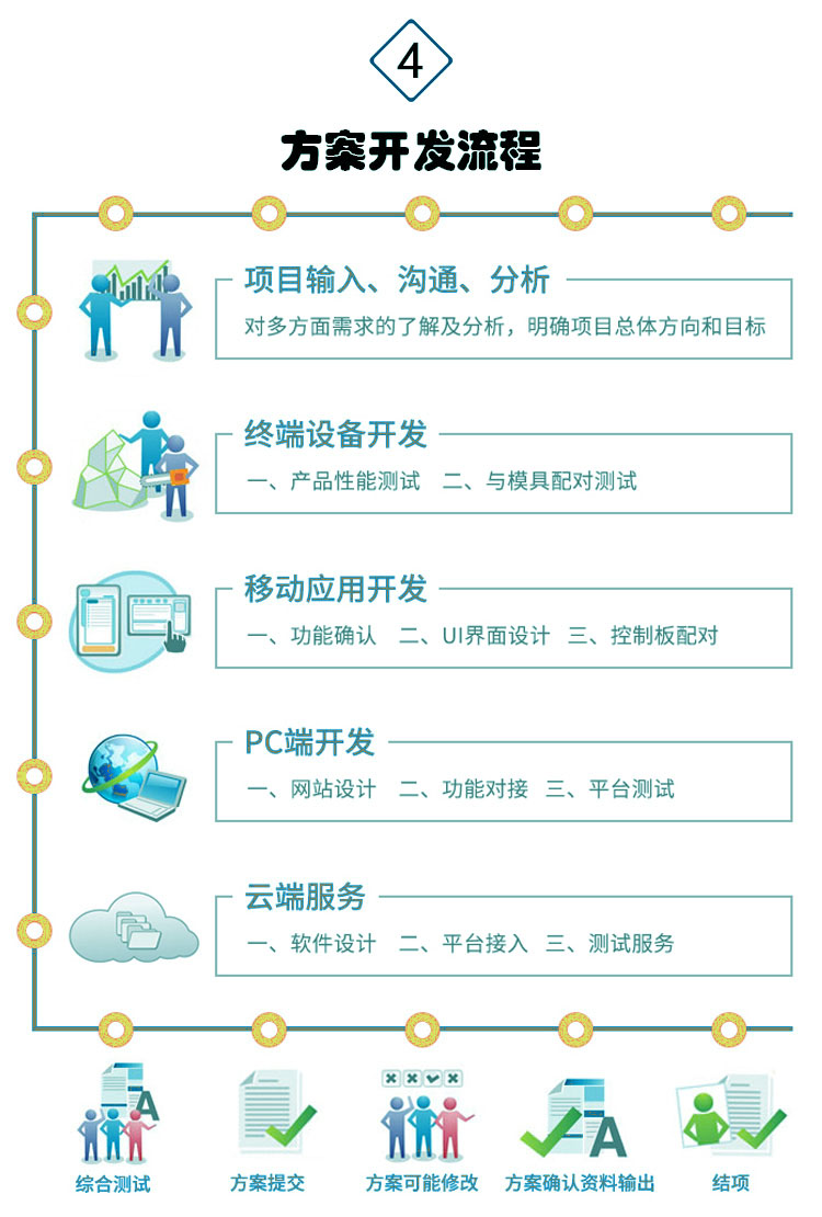 【彈簧型】掃碼自助售貨機方案開發(圖5) 【彈簧型】掃碼自助售貨機方案開發(圖5)