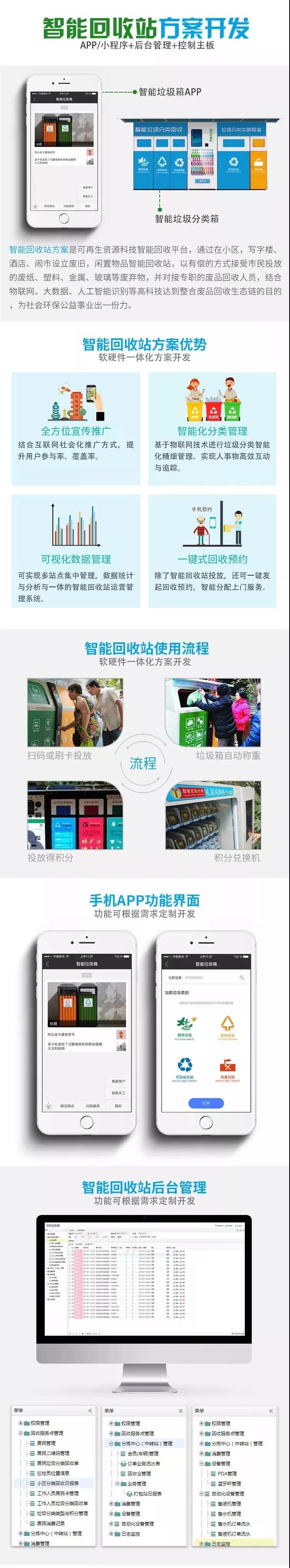 智能垃圾分類開發(圖3) 智能垃圾分類開發(圖3)