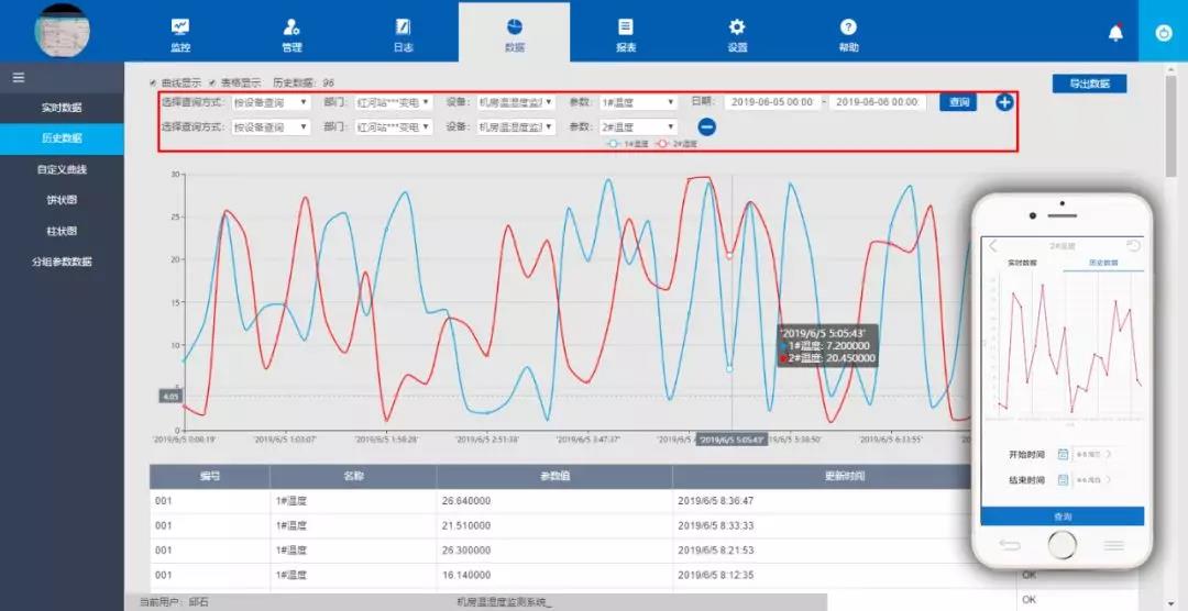 冷鏈物流的物聯網化(圖4) 冷鏈物流的物聯網化(圖4)