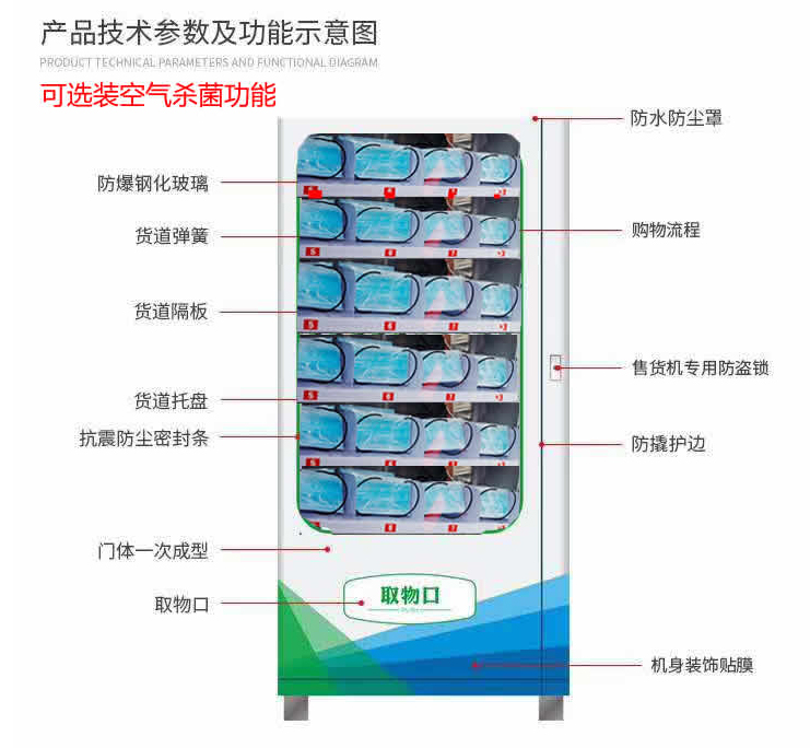 無接觸式購物,疫情之后即將迎來爆發式增長(圖10) 無接觸式購物,疫情之后即將迎來爆發式增長(圖10)
